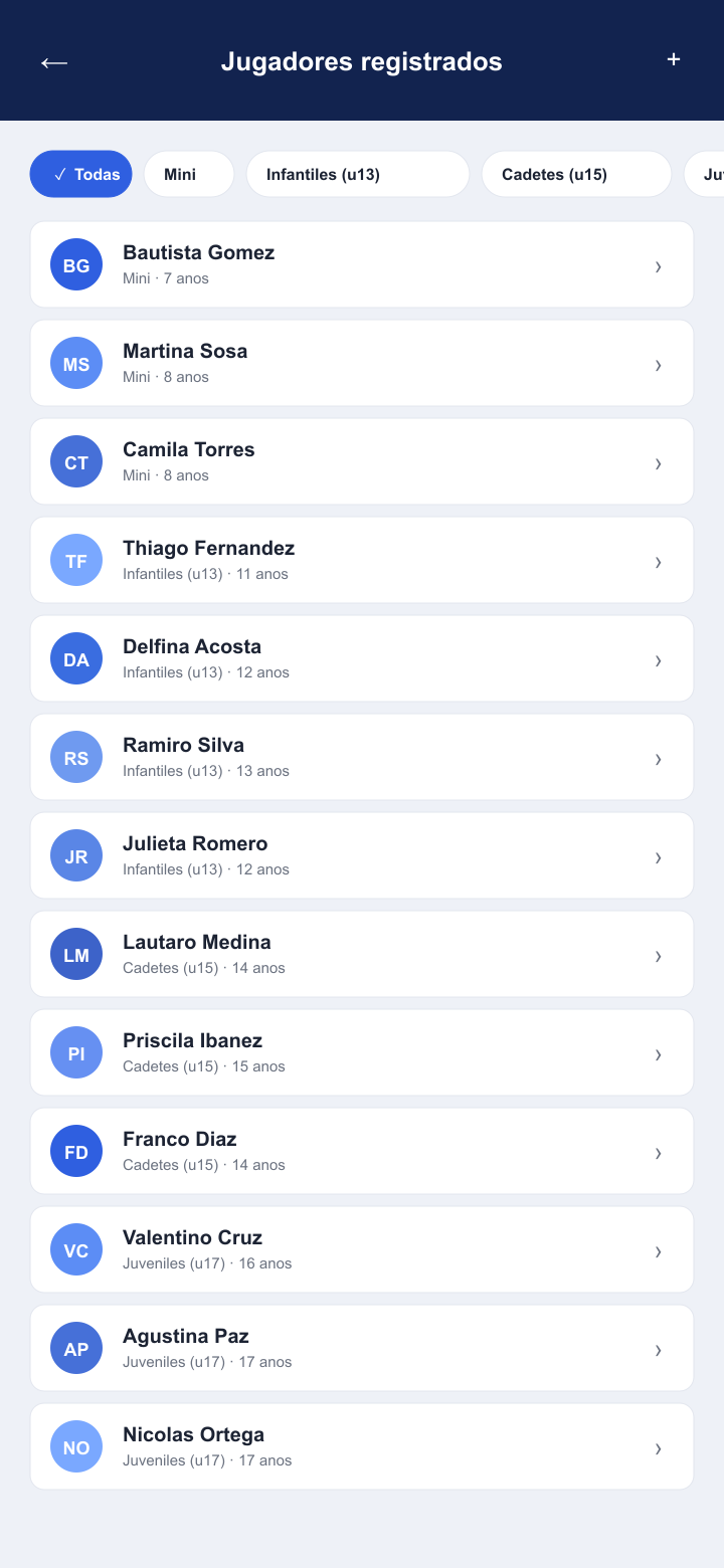 MiClub: lista de jugadores registrados por división